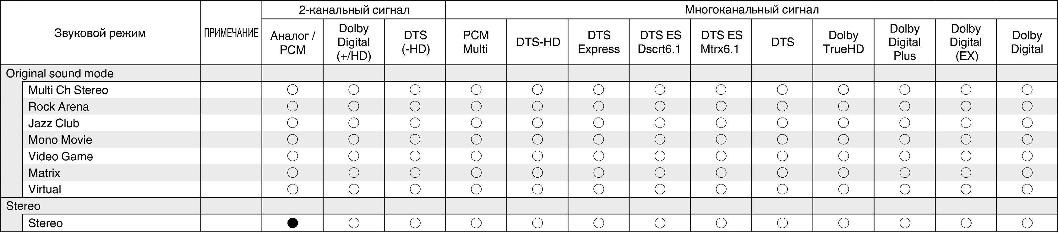 Tsignal & Csound2 S64